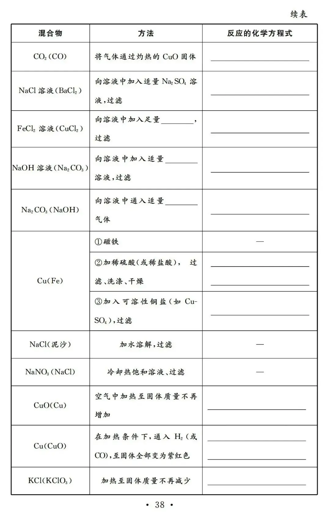 【中考必备】九年级化学一轮复习基础知识记背清单(可下载)-第40张图片-四季读书网