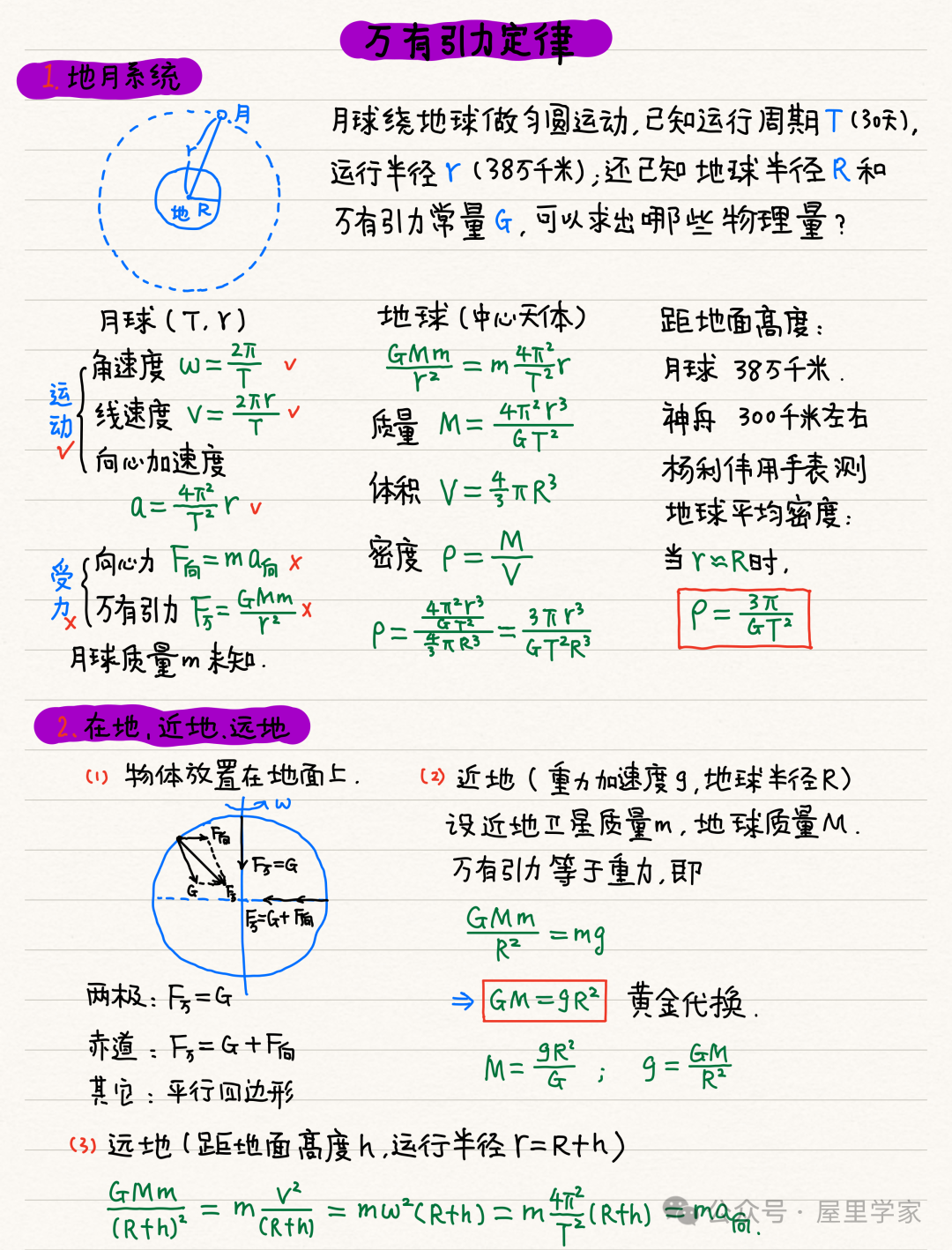 【物理笔记】高考物理精品力学模块笔记,建议收藏! 第24张 【物理笔记】高考物理精品力学模块笔记,建议收藏! 第24张