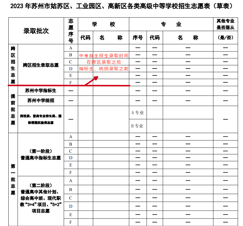 第二次中考的机会!苏州中考自主招生政策详解! 第9张 第二次中考的机会!苏州中考自主招生政策详解! 第9张