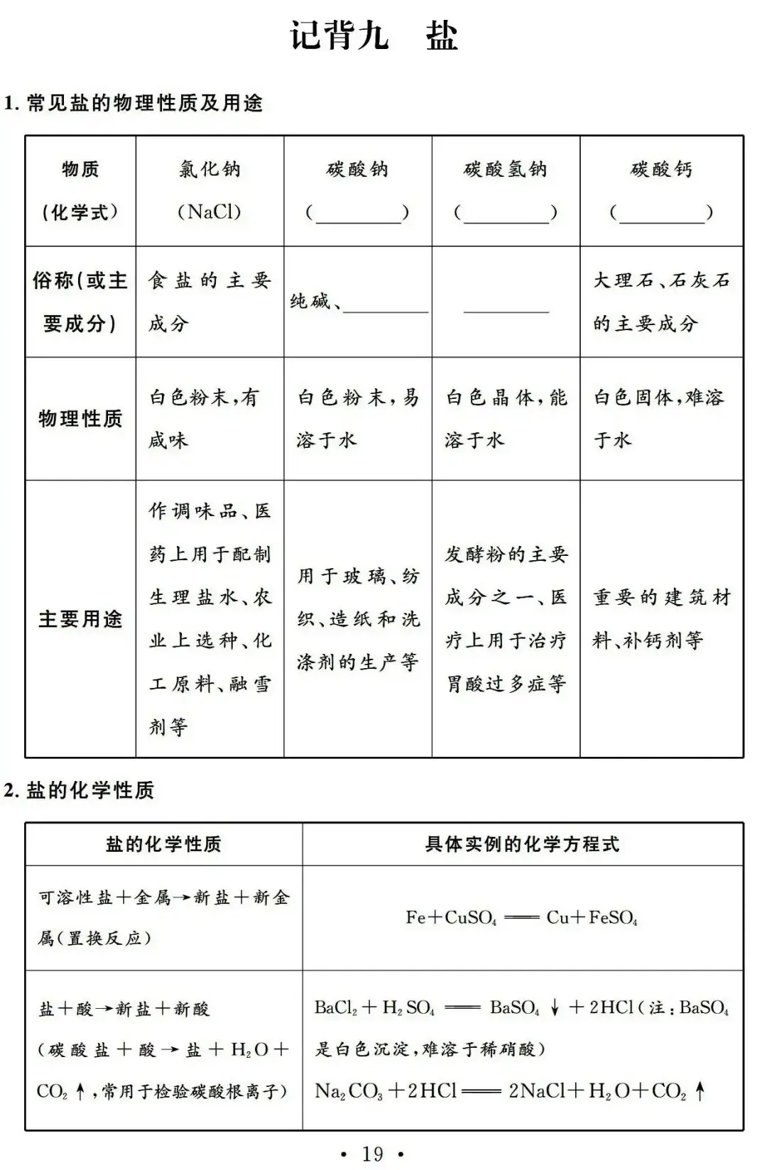 【中考必备】九年级化学一轮复习基础知识记背清单(可下载)-第21张图片-四季读书网