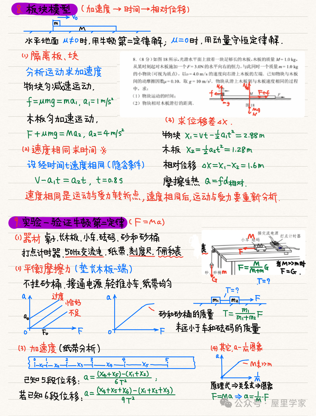 【物理笔记】高考物理精品力学模块笔记,建议收藏! 第16张 【物理笔记】高考物理精品力学模块笔记,建议收藏! 第16张
