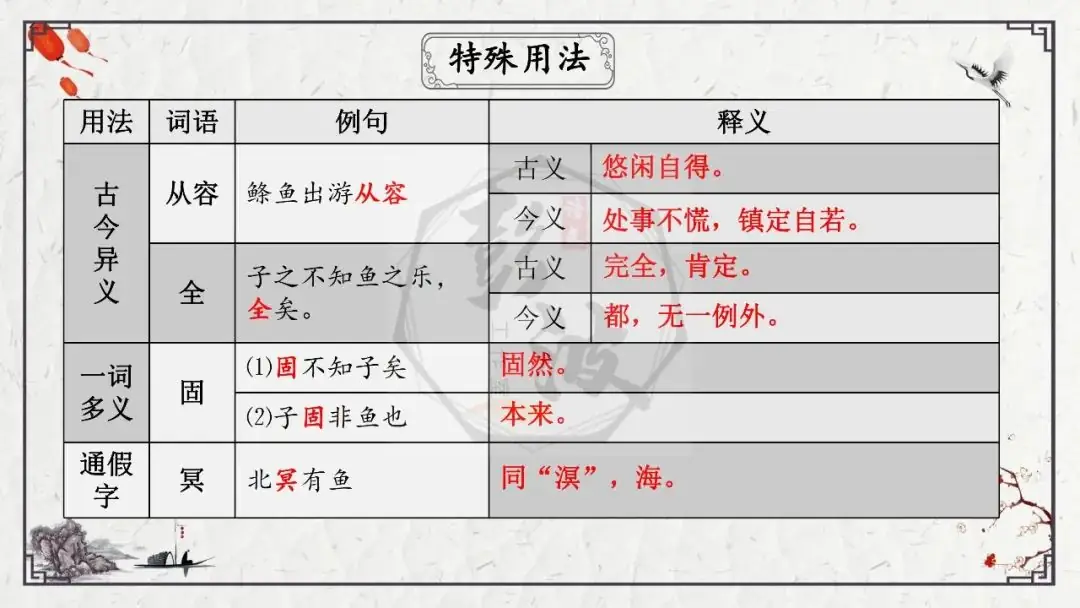 【中考专项复习课件】文言文40篇-26《庄子与惠子游于濠梁之上》-第17张图片-四季读书网