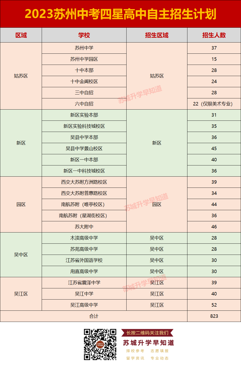 第二次中考的机会!苏州中考自主招生政策详解! 第5张 第二次中考的机会!苏州中考自主招生政策详解! 第5张