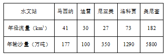 高考备考:2024年高考地理专题训练三-第7张图片-四季读书网