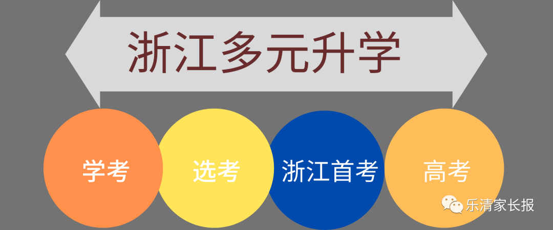 浙里考高考时间轴——2024届高考时间表+大事件时间节点-第4张图片-四季读书网 浙里考高考时间轴——2024届高考时间表+大事件时间节点-第4张图片-四季读书网
