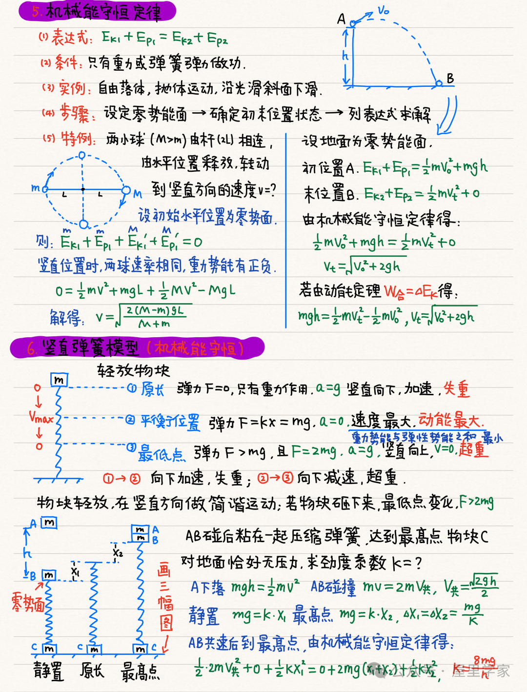 【物理笔记】高考物理精品力学模块笔记,建议收藏! 第29张 【物理笔记】高考物理精品力学模块笔记,建议收藏! 第29张
