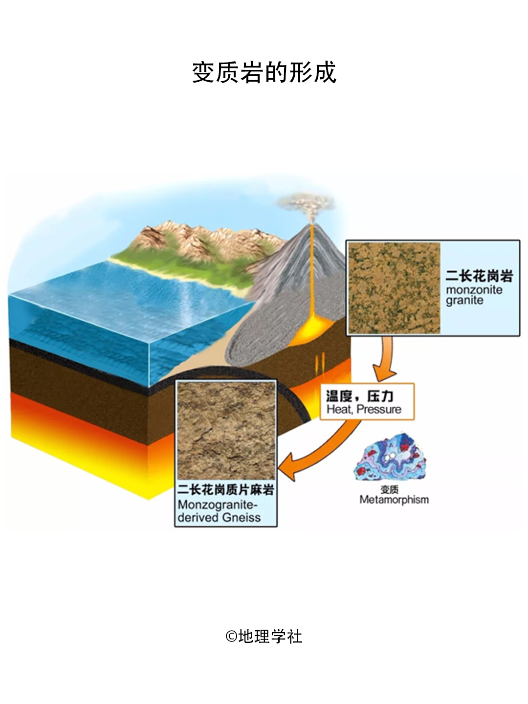 高考地理 | 什么是深远海浮式风电平台-第4张图片-四季读书网 高考地理 | 什么是深远海浮式风电平台-第4张图片-四季读书网