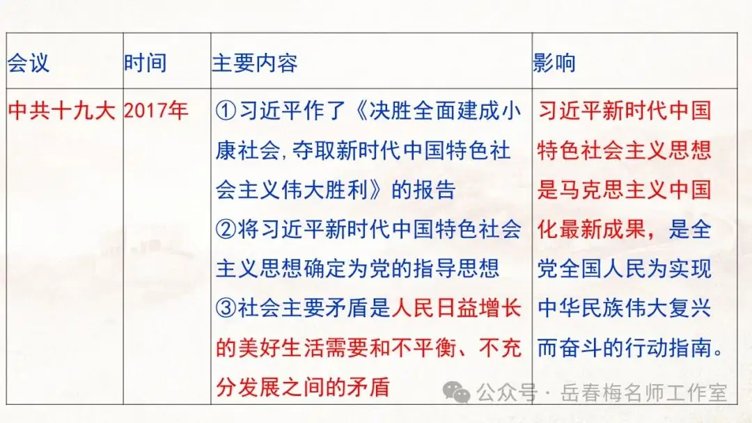 中考专题复习:百年大党,辉煌历程-第7张图片-四季读书网