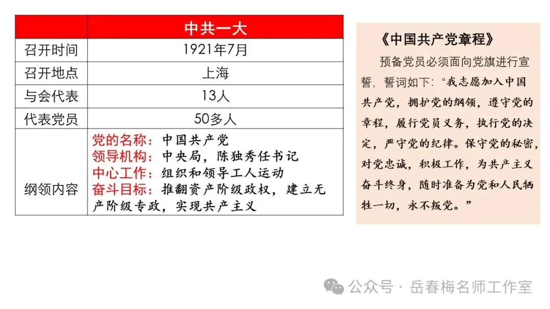 中考专题复习:百年大党,辉煌历程-第15张图片-四季读书网