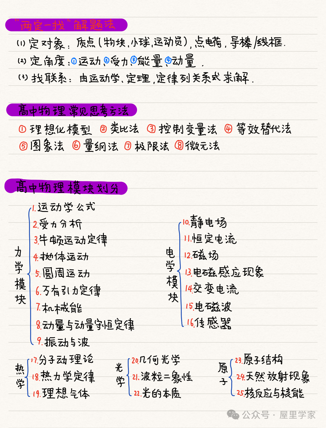 【物理笔记】高考物理精品力学模块笔记,建议收藏! 第2张 【物理笔记】高考物理精品力学模块笔记,建议收藏! 第2张