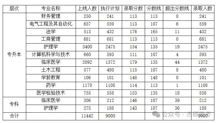 黄河科技学院2024年成人高考预报名招生流程-第5张图片-四季读书网 黄河科技学院2024年成人高考预报名招生流程-第5张图片-四季读书网