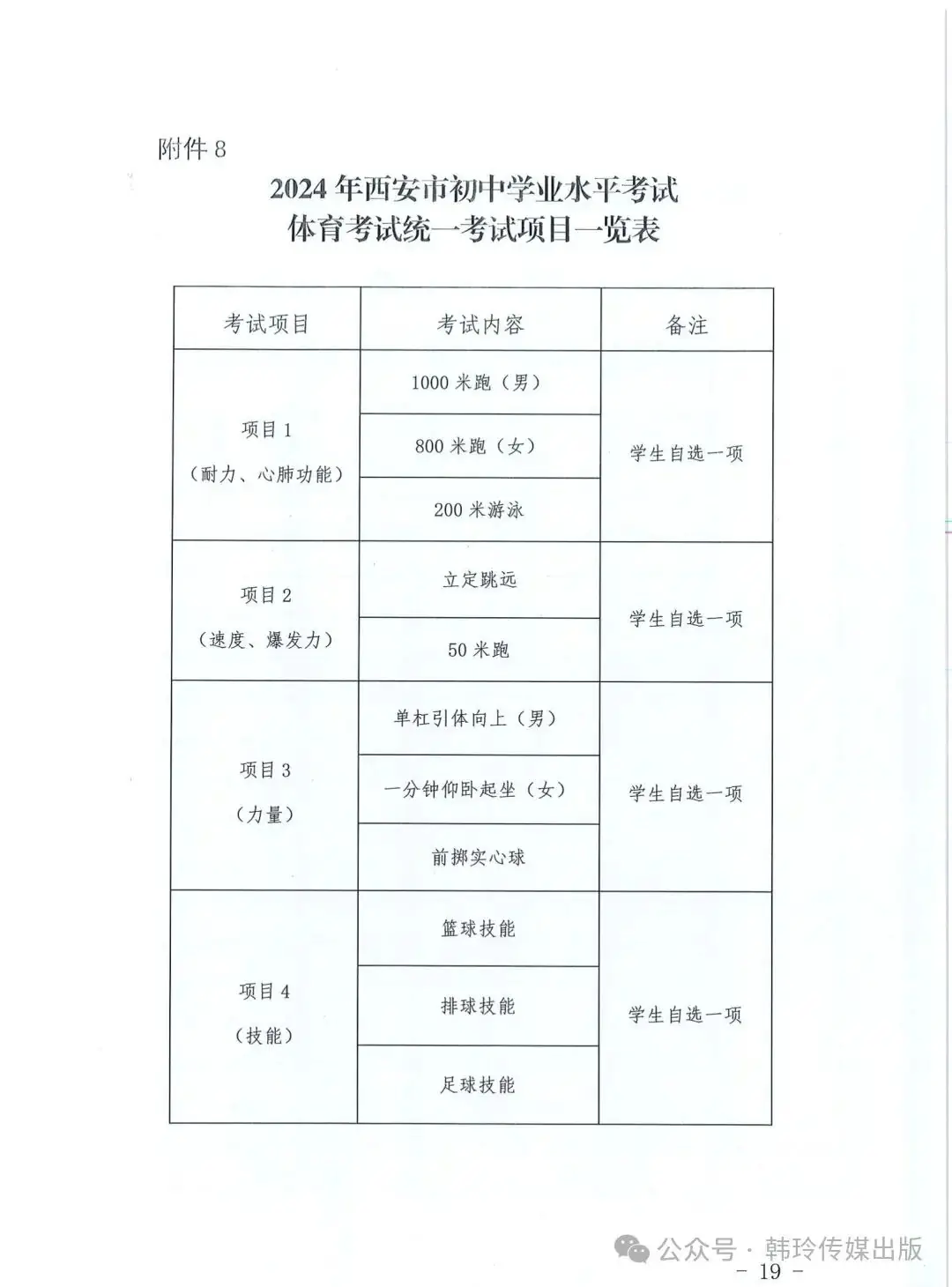 2024年西安中考报名3月20日开始!文件发布!-第19张图片-四季读书网 2024年西安中考报名3月20日开始!文件发布!-第19张图片-四季读书网