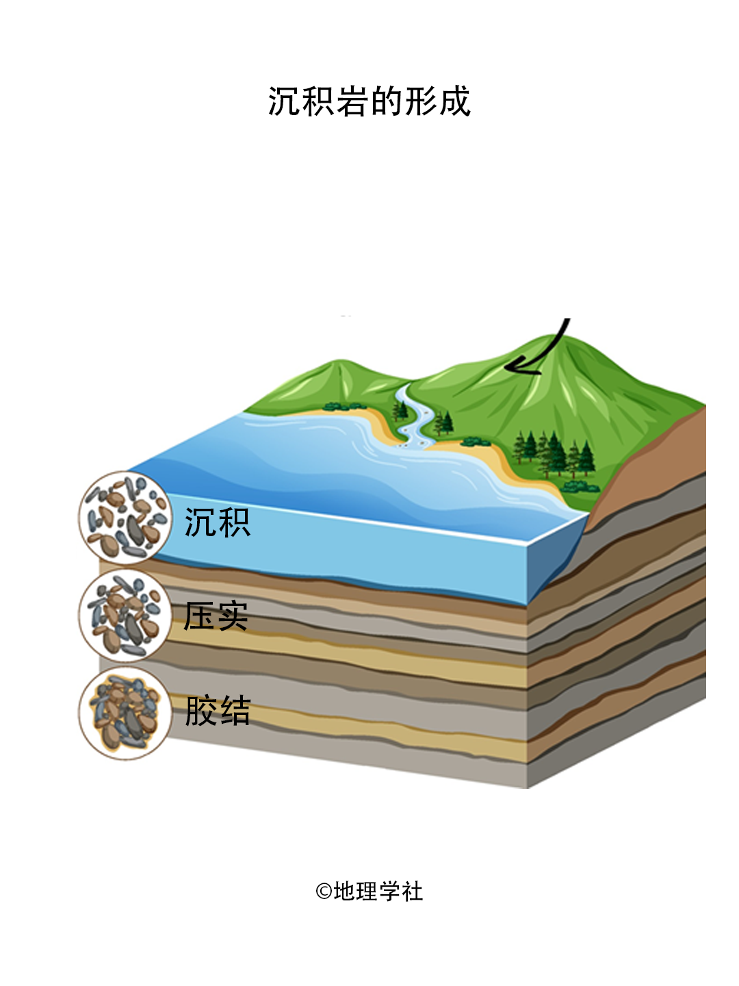 高考地理 | 什么是深远海浮式风电平台-第3张图片-四季读书网 高考地理 | 什么是深远海浮式风电平台-第3张图片-四季读书网