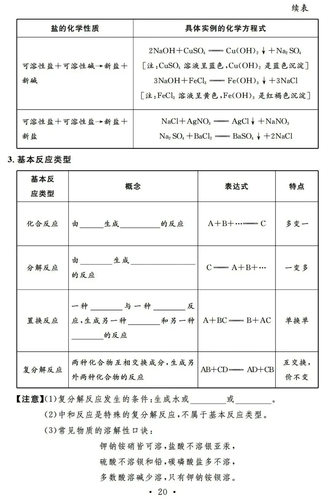【中考必备】九年级化学一轮复习基础知识记背清单(可下载)-第22张图片-四季读书网