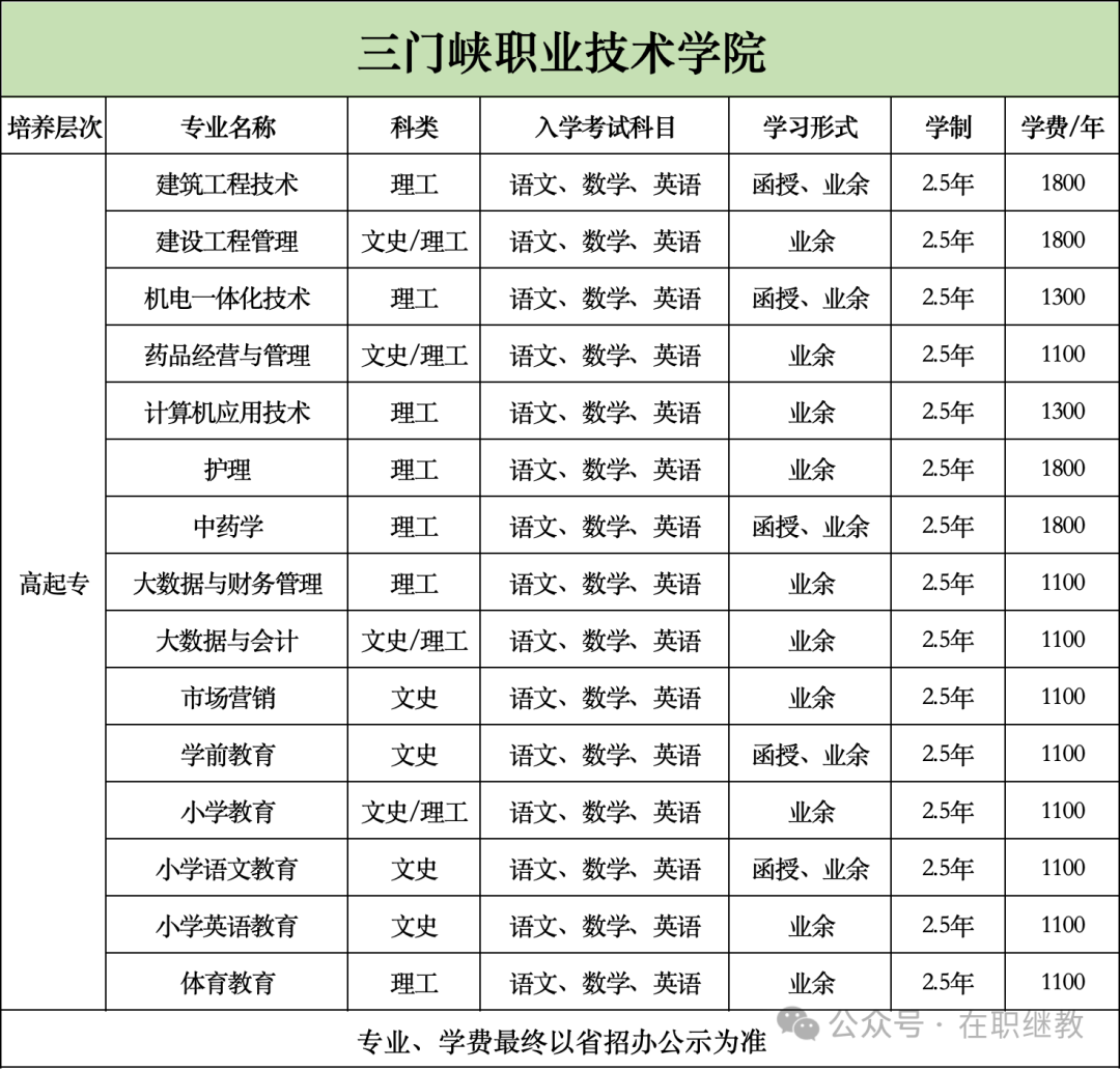 三门峡职业技术学院成人高考招生简章(含专业学费)-第2张图片-四季读书网