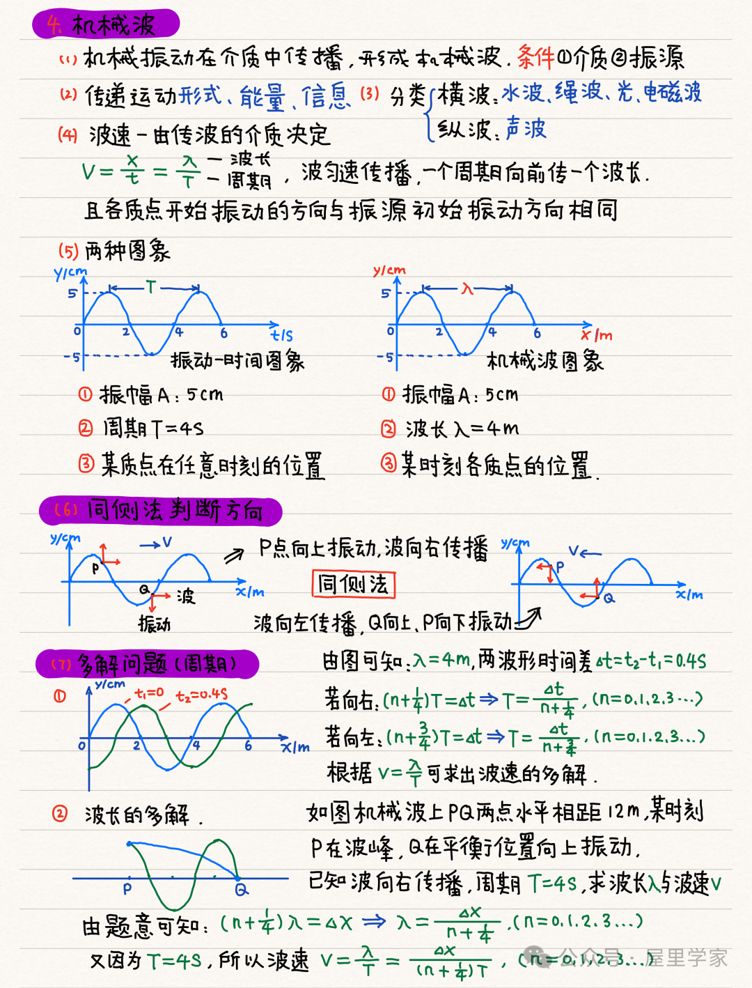 【物理笔记】高考物理精品力学模块笔记,建议收藏! 第41张 【物理笔记】高考物理精品力学模块笔记,建议收藏! 第41张