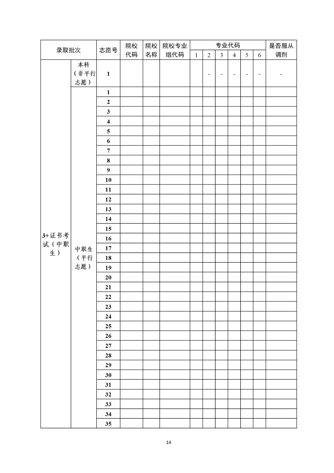2024年春季高考3月14日至18日填报志愿!-第4张图片-四季读书网 2024年春季高考3月14日至18日填报志愿!-第4张图片-四季读书网