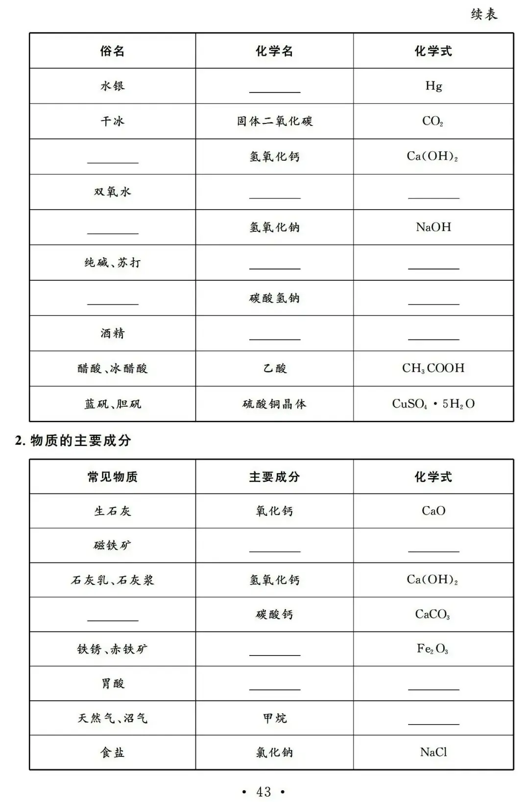 【中考必备】九年级化学一轮复习基础知识记背清单(可下载)-第45张图片-四季读书网