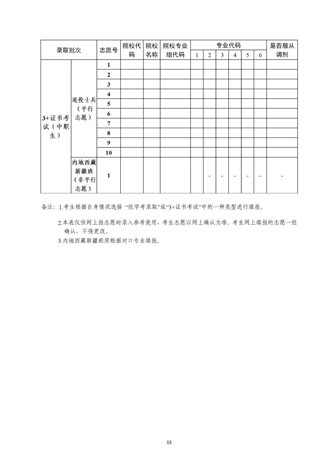 2024年春季高考3月14日至18日填报志愿!-第5张图片-四季读书网 2024年春季高考3月14日至18日填报志愿!-第5张图片-四季读书网