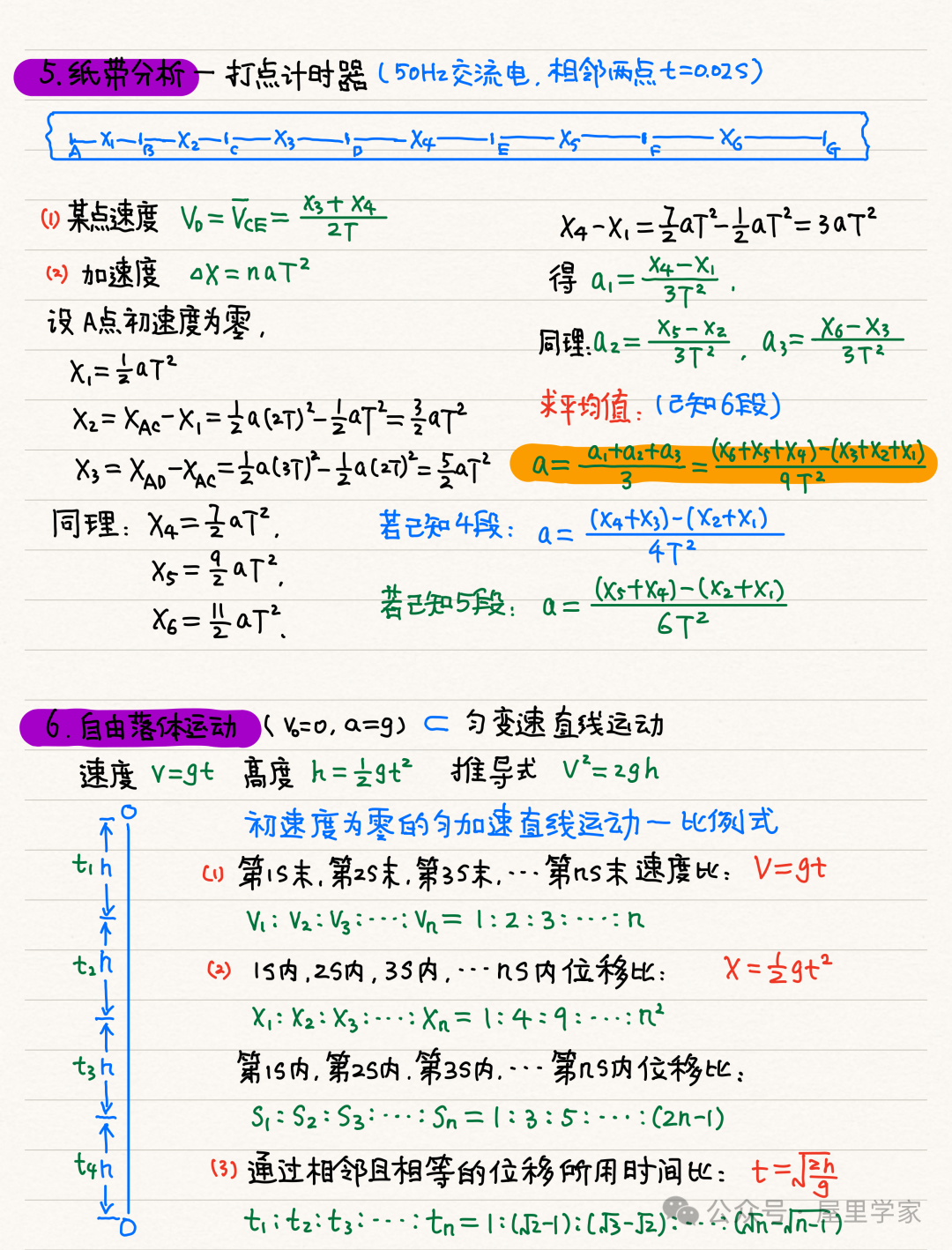 【物理笔记】高考物理精品力学模块笔记,建议收藏! 第5张 【物理笔记】高考物理精品力学模块笔记,建议收藏! 第5张