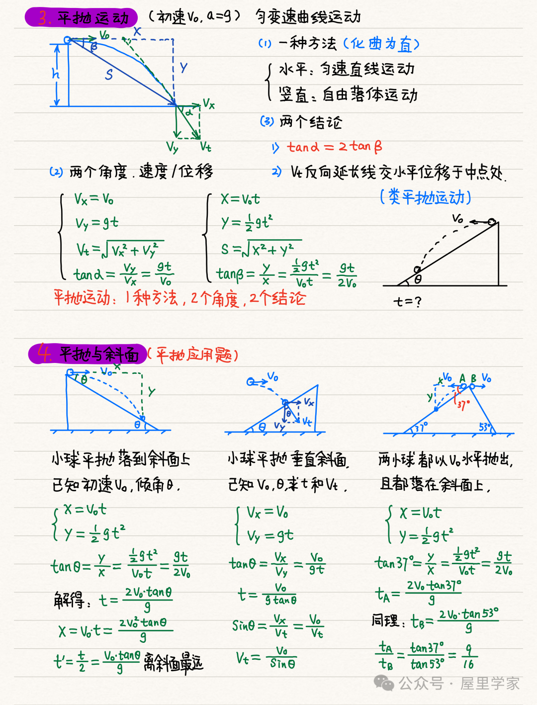 【物理笔记】高考物理精品力学模块笔记,建议收藏! 第19张 【物理笔记】高考物理精品力学模块笔记,建议收藏! 第19张