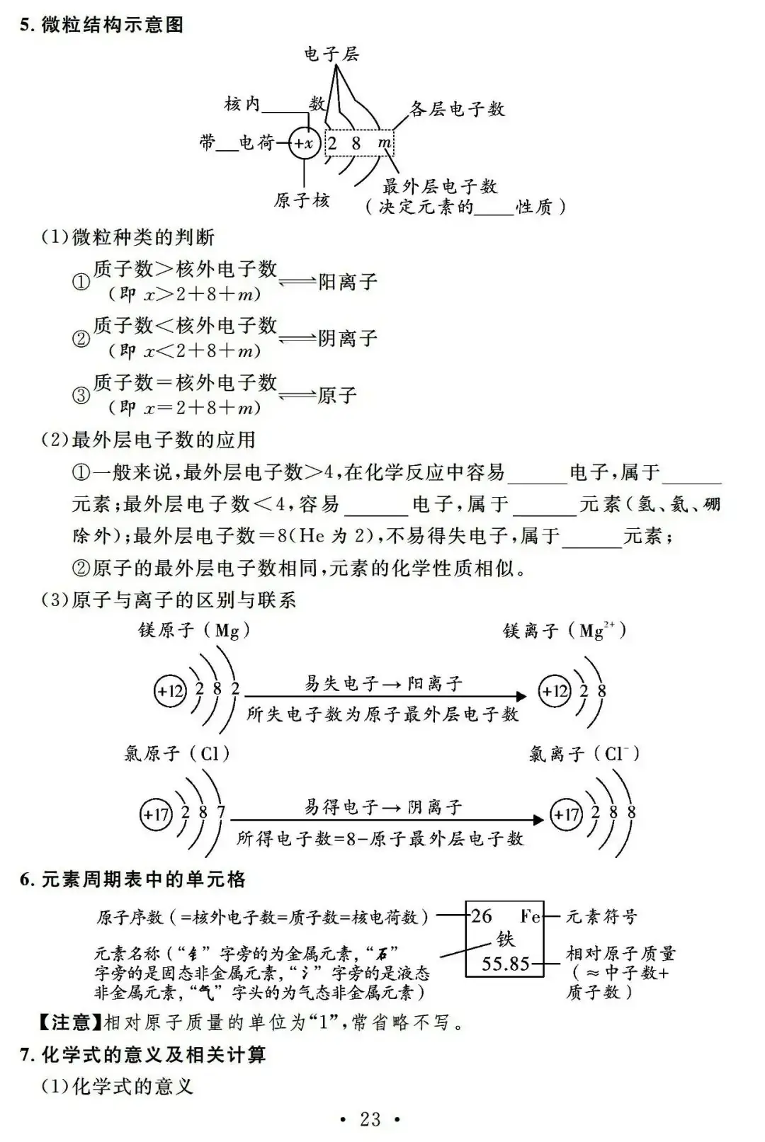 【中考必备】九年级化学一轮复习基础知识记背清单(可下载)-第25张图片-四季读书网