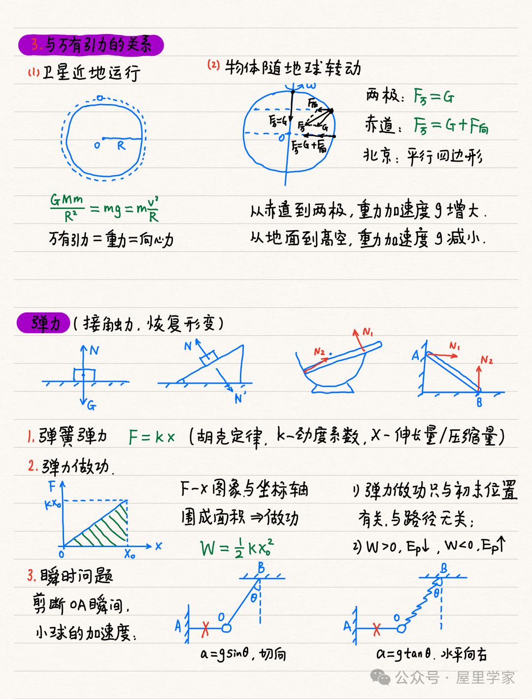 【物理笔记】高考物理精品力学模块笔记,建议收藏! 第7张 【物理笔记】高考物理精品力学模块笔记,建议收藏! 第7张