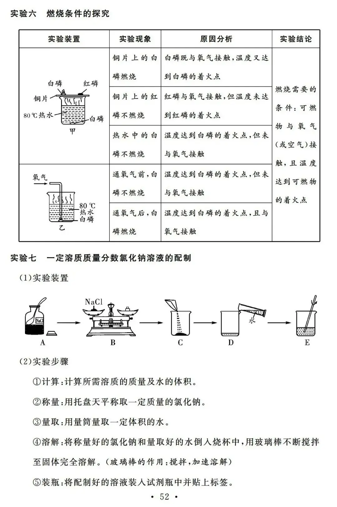 【中考必备】九年级化学一轮复习基础知识记背清单(可下载)-第54张图片-四季读书网