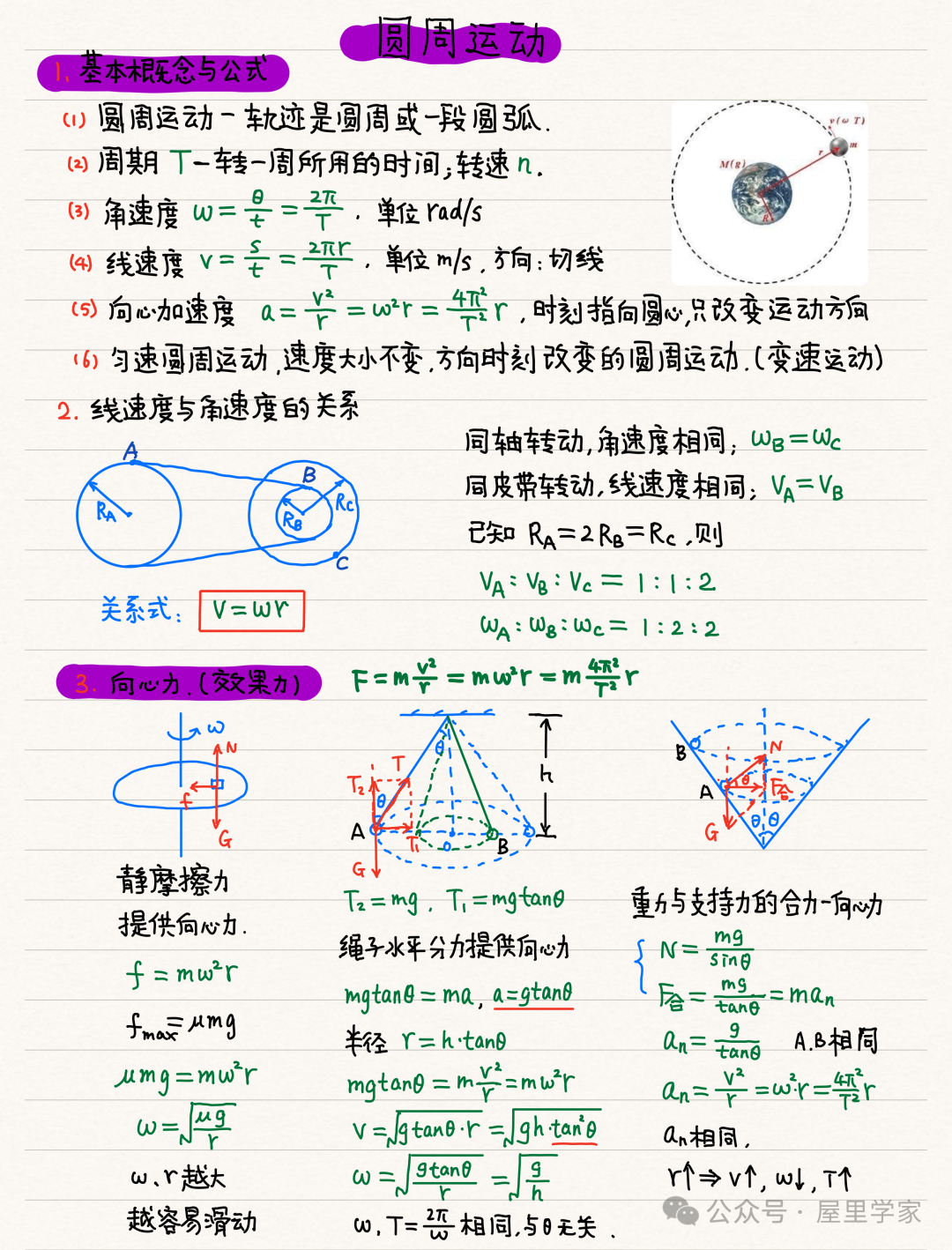 【物理笔记】高考物理精品力学模块笔记,建议收藏! 第21张 【物理笔记】高考物理精品力学模块笔记,建议收藏! 第21张