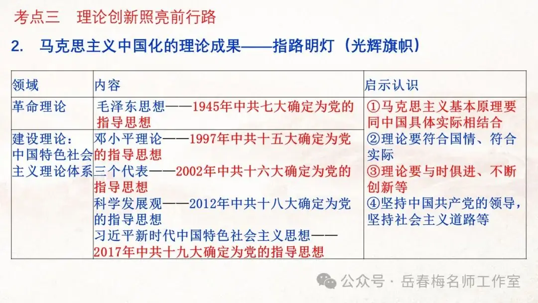 中考专题复习:百年大党,辉煌历程-第12张图片-四季读书网