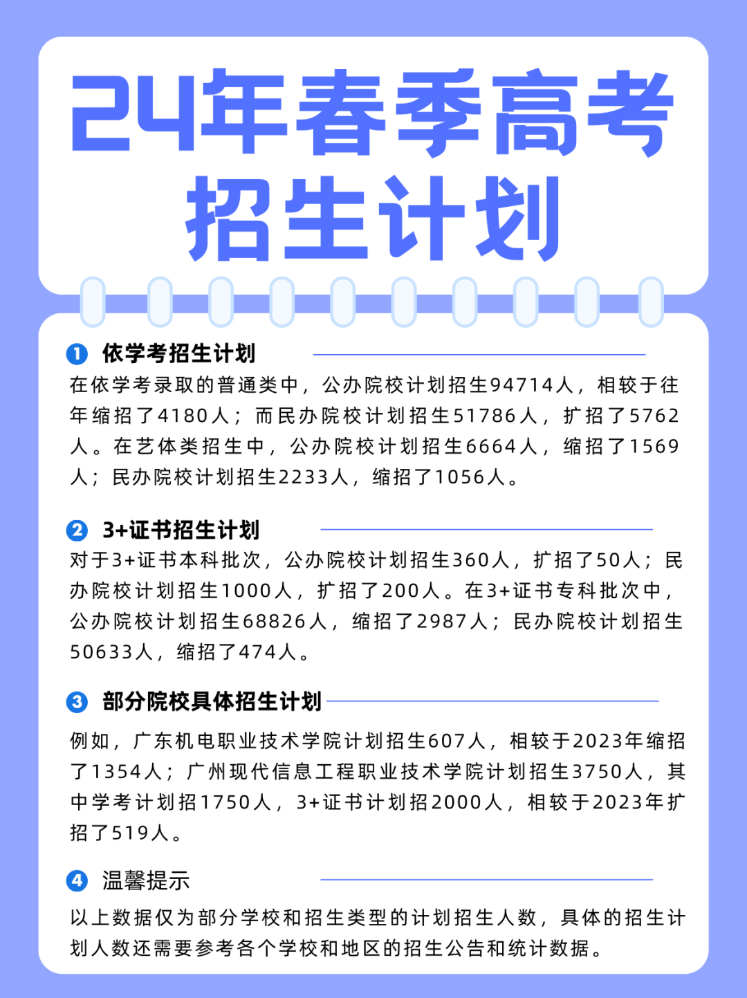 【志愿填报】2024年春季高考招生志愿填报正在进行中,今年招生计划、往年招生情况及报考建议速看!-第2张图片-四季读书网