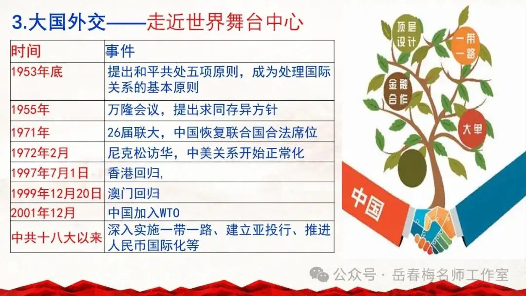 中考专题复习:百年大党,辉煌历程-第10张图片-四季读书网