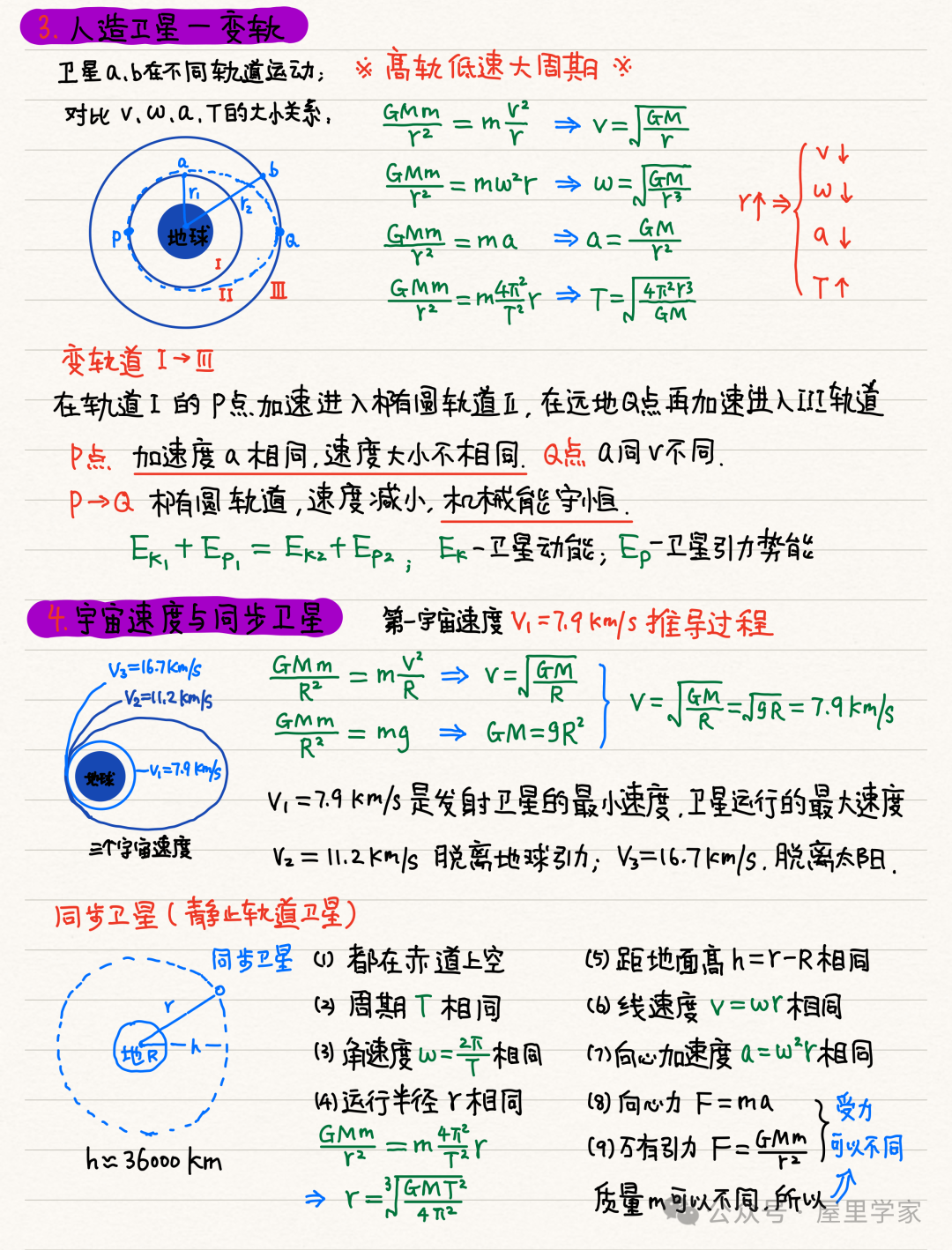 【物理笔记】高考物理精品力学模块笔记,建议收藏! 第25张 【物理笔记】高考物理精品力学模块笔记,建议收藏! 第25张