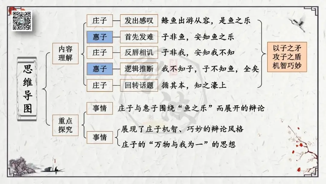 【中考专项复习课件】文言文40篇-26《庄子与惠子游于濠梁之上》-第19张图片-四季读书网