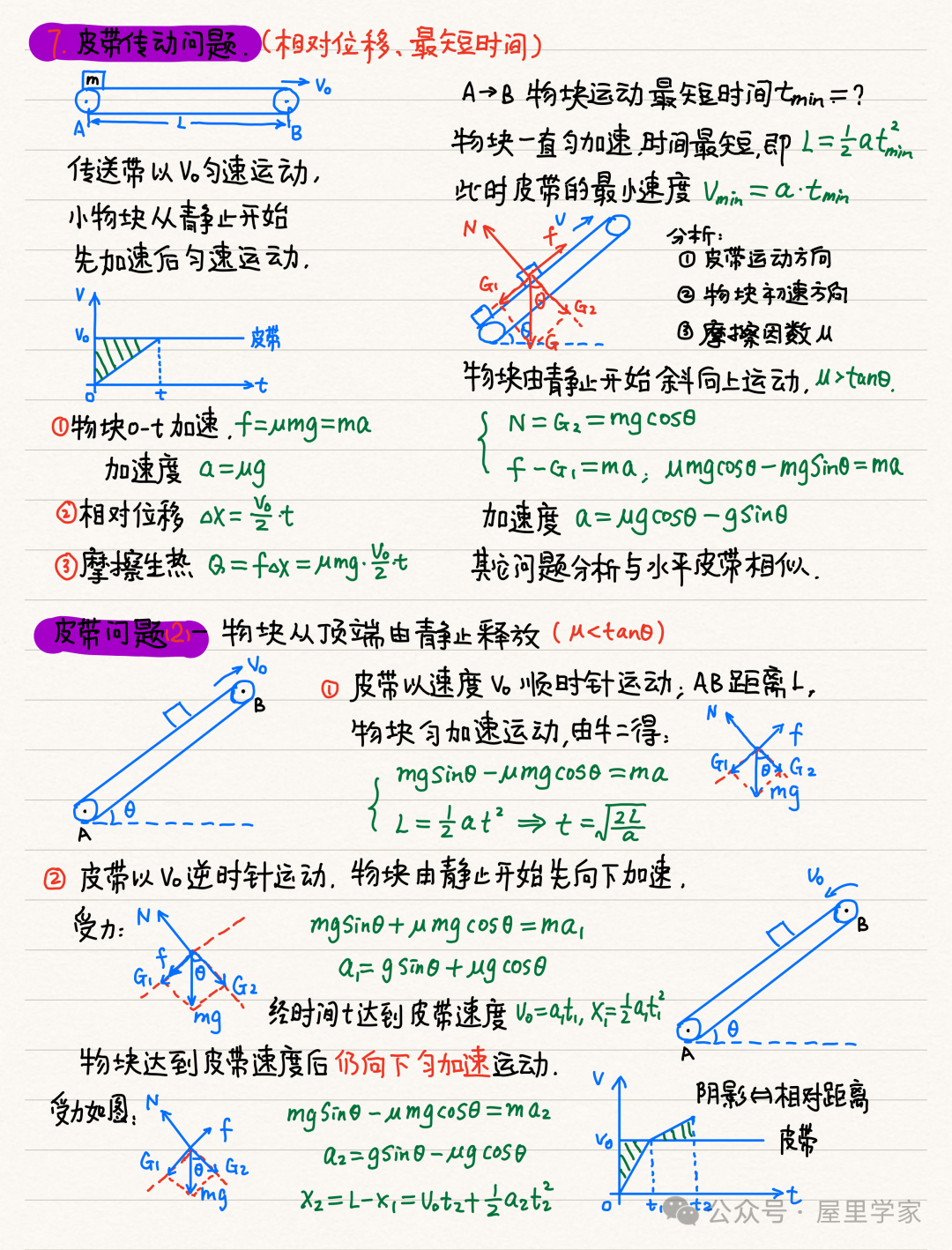 【物理笔记】高考物理精品力学模块笔记,建议收藏! 第15张 【物理笔记】高考物理精品力学模块笔记,建议收藏! 第15张