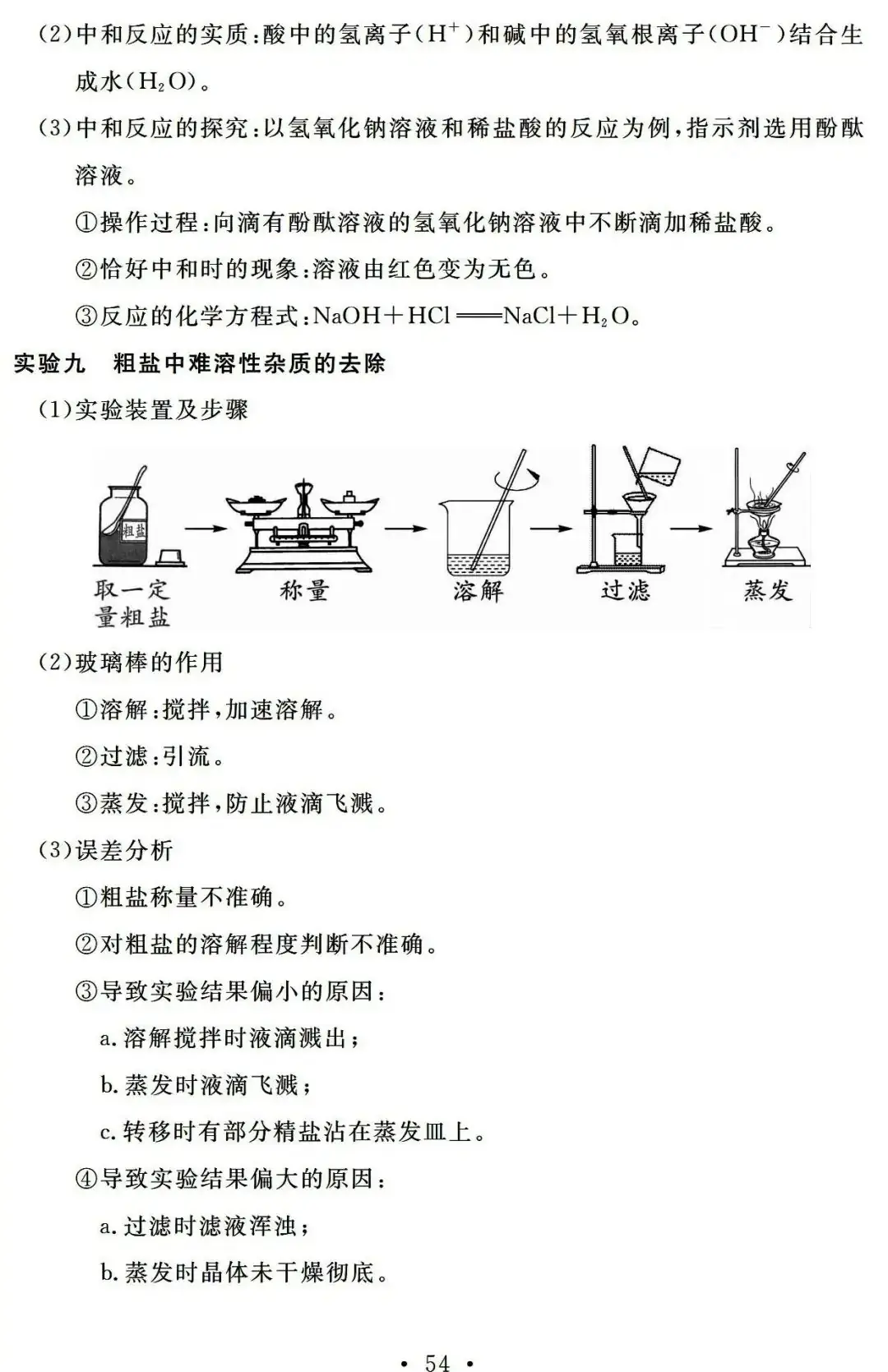 【中考必备】九年级化学一轮复习基础知识记背清单(可下载)-第56张图片-四季读书网