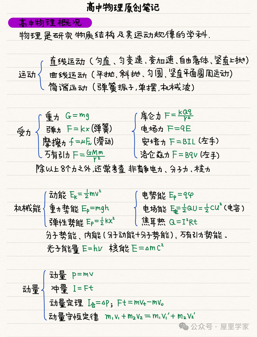 【物理笔记】高考物理精品力学模块笔记,建议收藏! 第1张 【物理笔记】高考物理精品力学模块笔记,建议收藏! 第1张