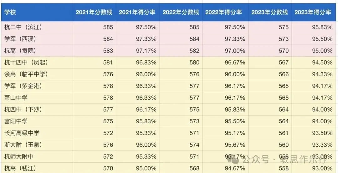 中考即将来临,认清实质!-第1张图片-四季读书网