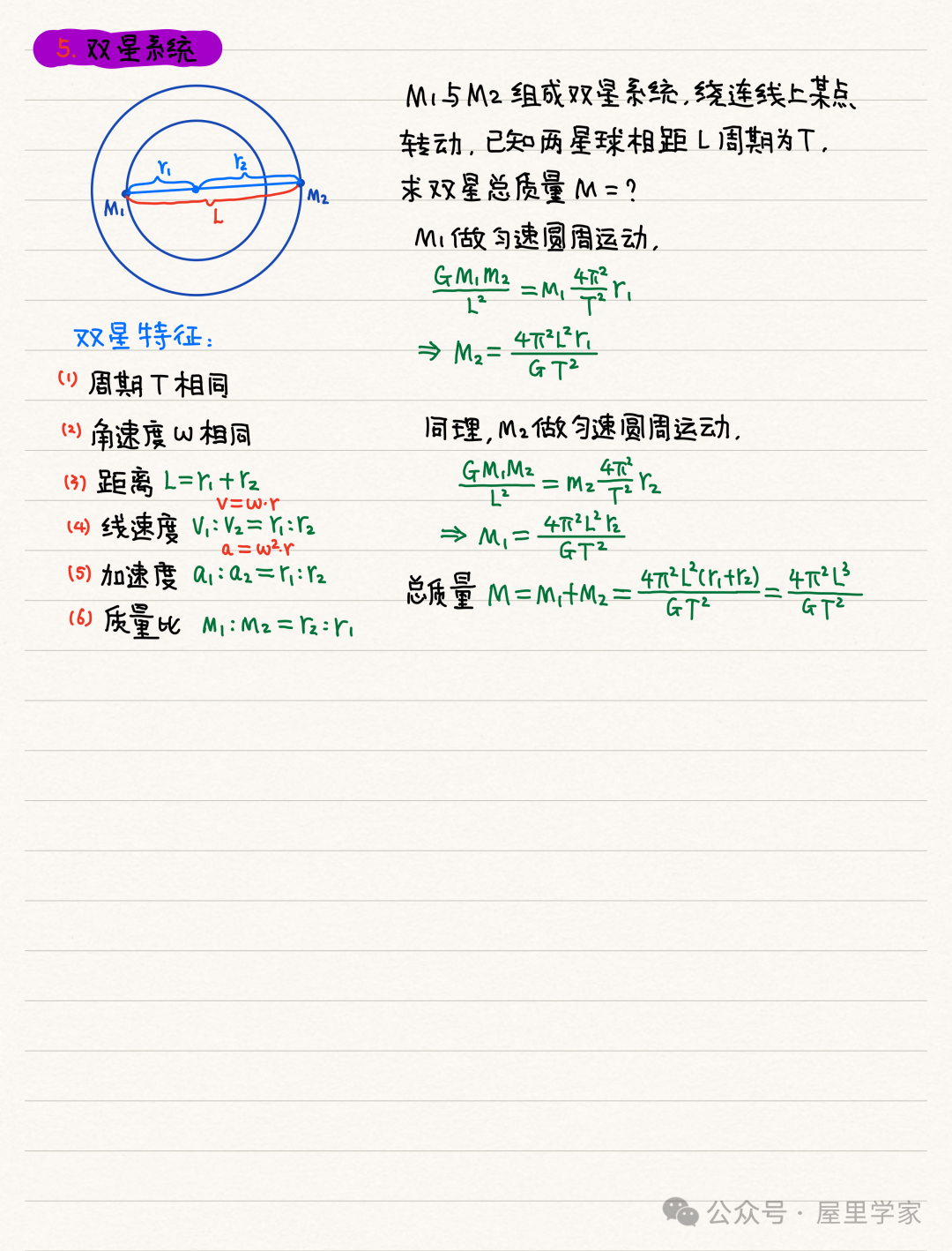 【物理笔记】高考物理精品力学模块笔记,建议收藏! 第26张 【物理笔记】高考物理精品力学模块笔记,建议收藏! 第26张
