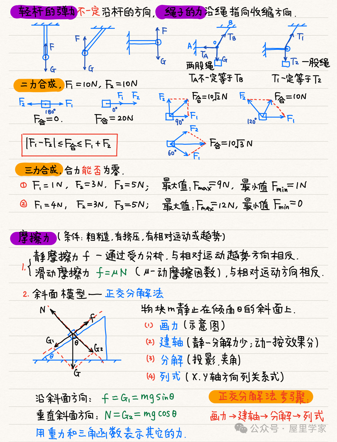 【物理笔记】高考物理精品力学模块笔记,建议收藏! 第8张 【物理笔记】高考物理精品力学模块笔记,建议收藏! 第8张