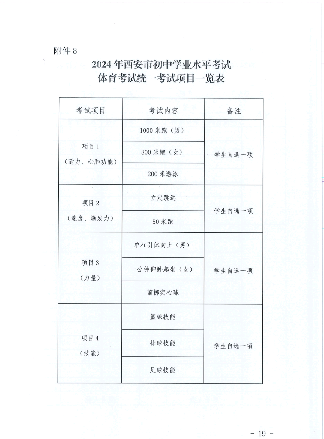 重磅,西安市中考报名文件出炉!! 第19张