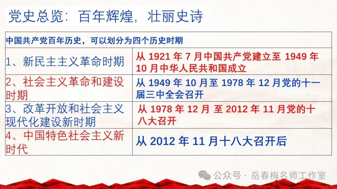 中考专题复习:百年大党,辉煌历程-第2张图片-四季读书网
