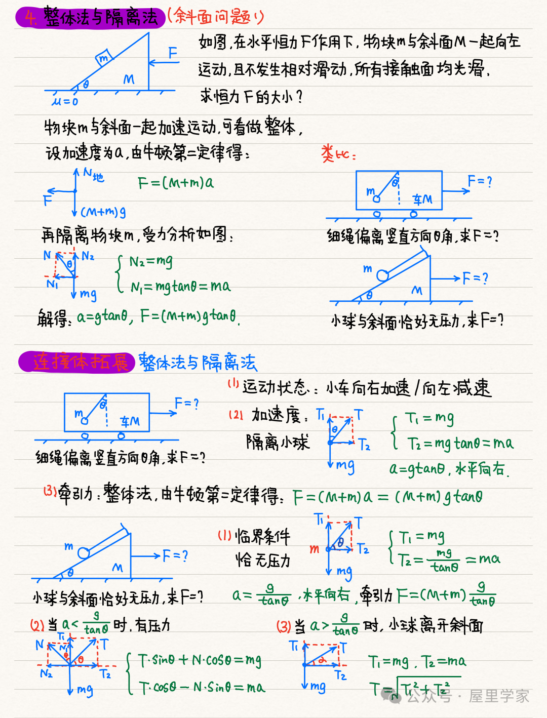 【物理笔记】高考物理精品力学模块笔记,建议收藏! 第13张 【物理笔记】高考物理精品力学模块笔记,建议收藏! 第13张