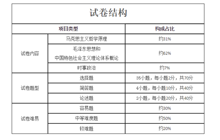 河南成人高考考试科目及大纲介绍 第5张 河南成人高考考试科目及大纲介绍 第5张