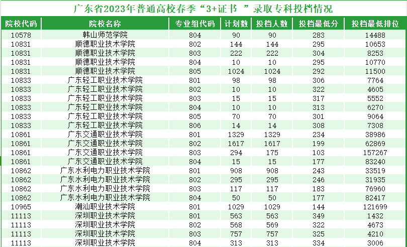 【志愿填报】2024年春季高考招生志愿填报正在进行中,今年招生计划、往年招生情况及报考建议速看!-第3张图片-四季读书网