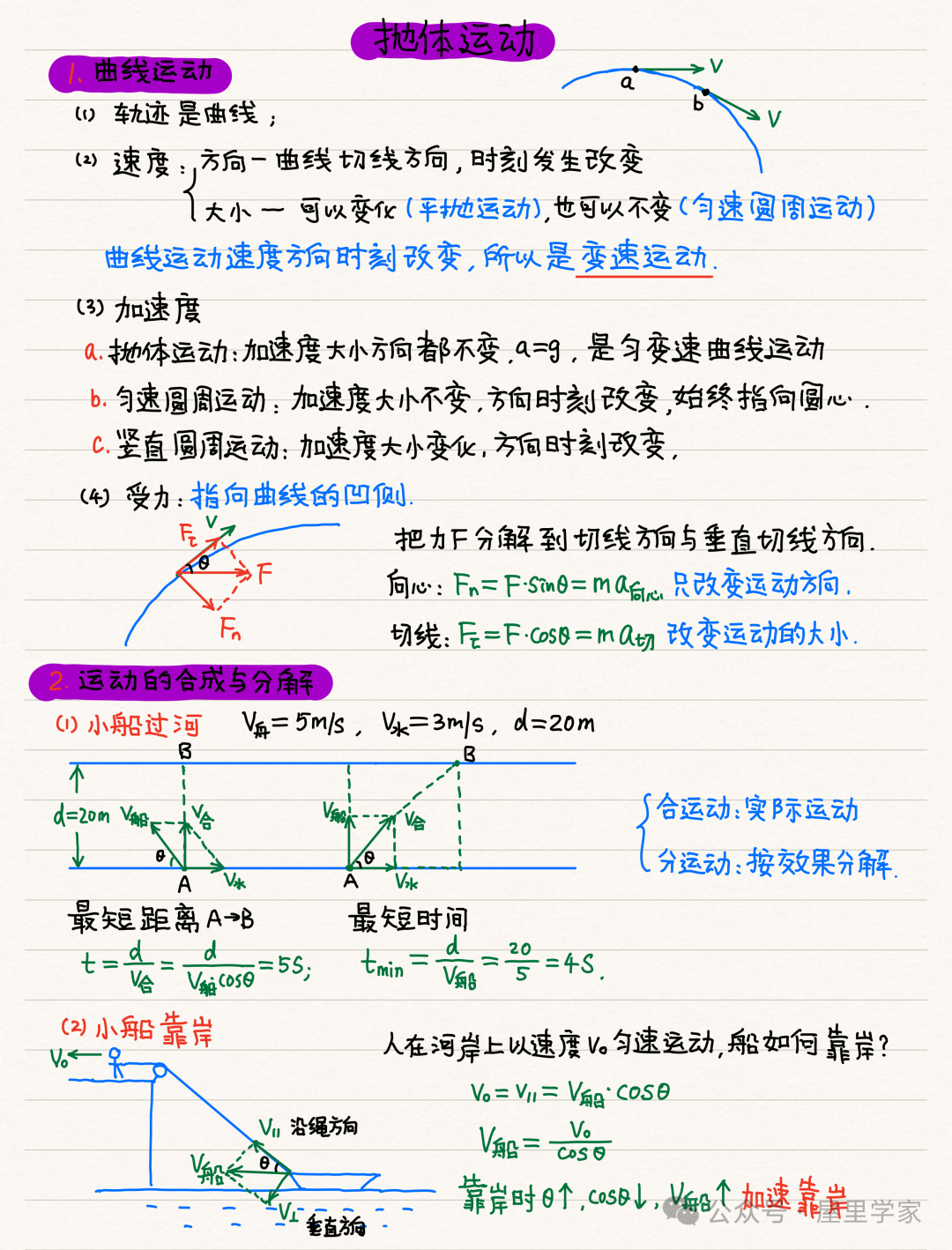 【物理笔记】高考物理精品力学模块笔记,建议收藏! 第18张 【物理笔记】高考物理精品力学模块笔记,建议收藏! 第18张