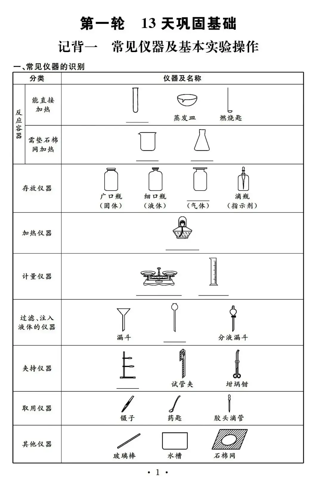 【中考必备】九年级化学一轮复习基础知识记背清单(可下载)-第3张图片-四季读书网