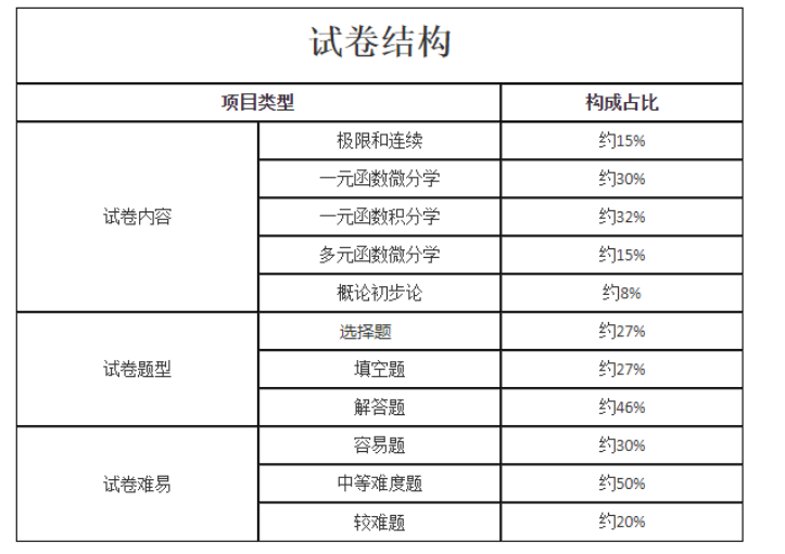 河南成人高考考试科目及大纲介绍 第8张 河南成人高考考试科目及大纲介绍 第8张