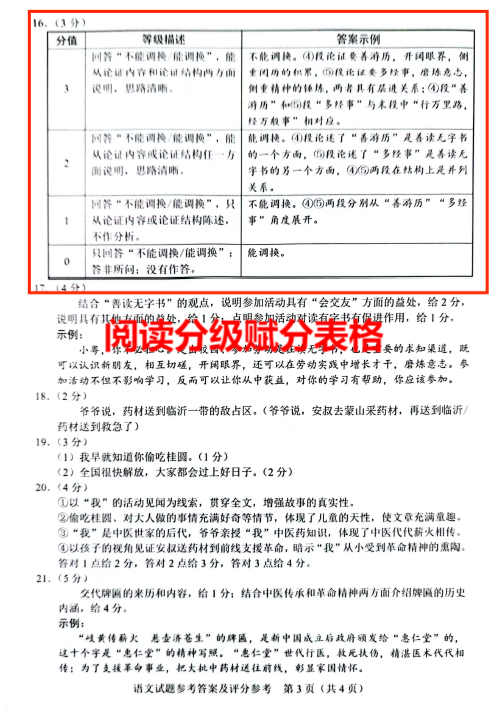 重磅!广东中考现代文评卷新标准:分级赋分!-第3张图片-四季读书网 重磅!广东中考现代文评卷新标准:分级赋分!-第3张图片-四季读书网