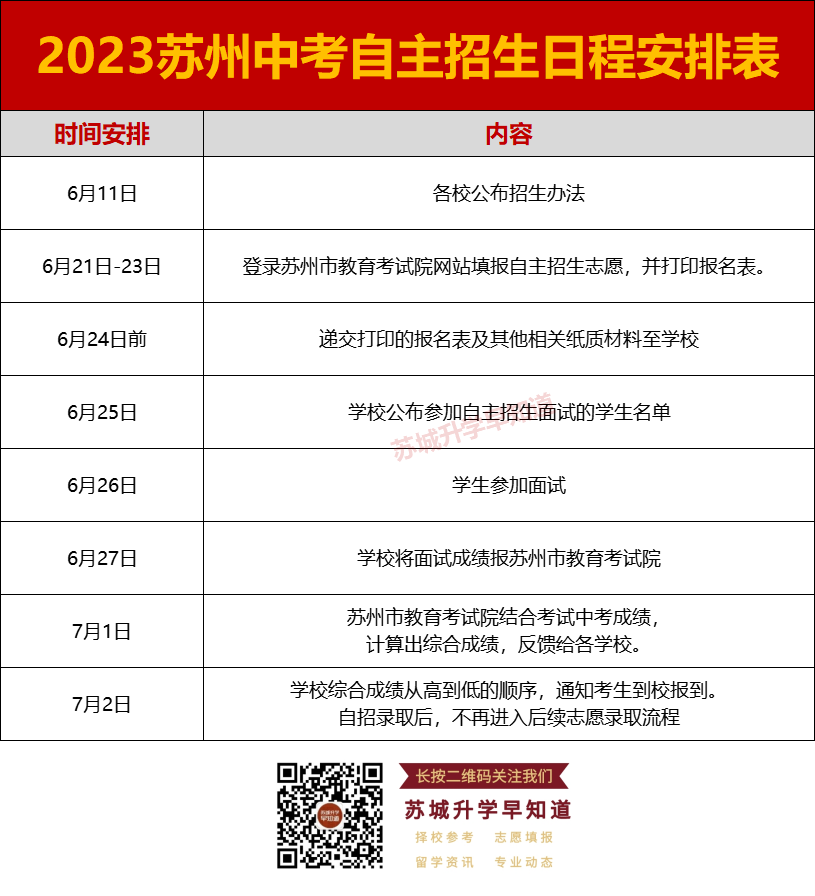 第二次中考的机会!苏州中考自主招生政策详解! 第11张 第二次中考的机会!苏州中考自主招生政策详解! 第11张